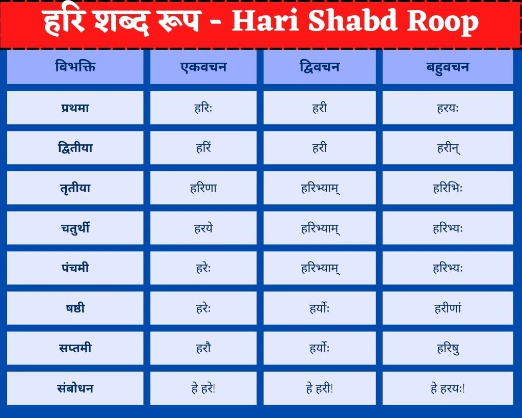 Hari Shabd Roop