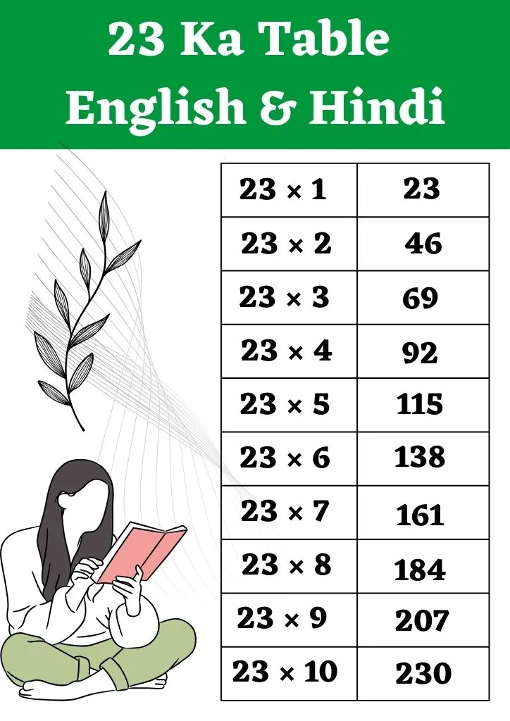 23 का पहाड़ा