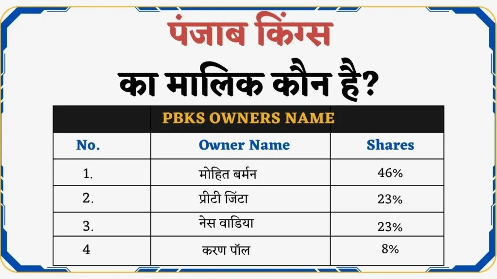 पंजाब किंग्स का मालिक कौन है?